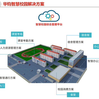 教育软件、智慧校园