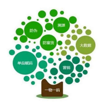 奶粉行業(yè)的一物一碼防偽追溯系統(tǒng)如何提高企業(yè)的競爭力？
