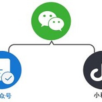 武漢數(shù)據(jù)可視化開發(fā)哪家強(qiáng)？