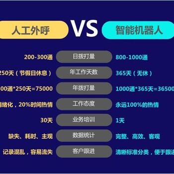 電話智能呼叫機器人，人工智能自動打電話