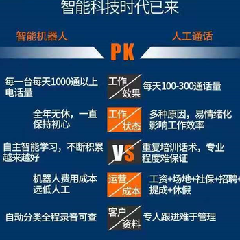 智能語音電銷機器人，智能語音電話系統(tǒng)