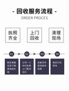 廣州海珠區(qū)報(bào)廢資料銷毀中心焚燒/粉碎/化漿