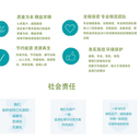 廣州白云區文件銷(xiāo)毀處置機構提供現場(chǎng)處理服務(wù)