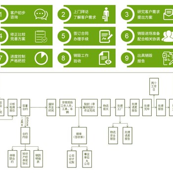 广州海珠区报废资料档案销毁单位出具销毁证明