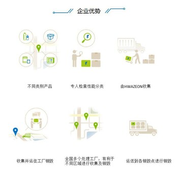 深圳龙华区报废文件档案销毁厂家焚烧/粉碎/化浆