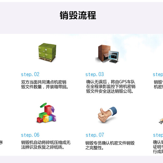 深圳罗湖区过期调料报废公司冻品销毁中心