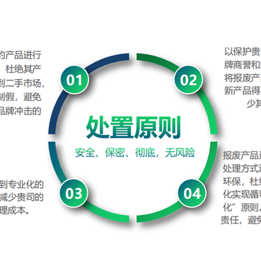 广州南沙区报废电子物品销毁公司保密销毁中心