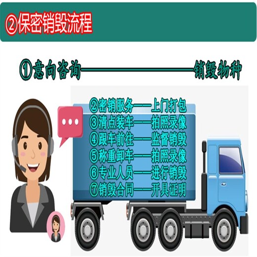 廣州黃埔區(qū)過期牛奶報(bào)廢公司檔案銷毀機(jī)構(gòu)