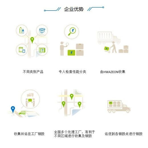 廣州黃埔區過期商品報廢公司電子芯片IC銷毀中心