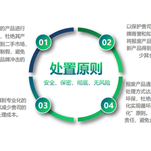 花都報(bào)廢文件銷毀機(jī)構(gòu)當(dāng)日現(xiàn)場焚燒完成