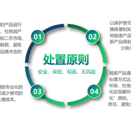 深圳罗湖区过期进口冻品报废公司电子芯片IC销毁中心