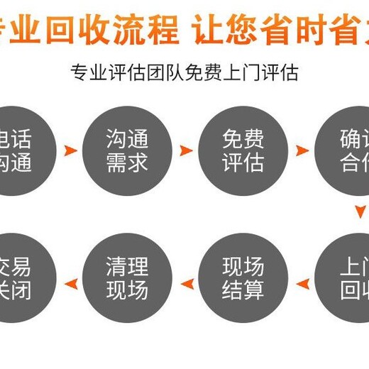 廣州白云區過期洗衣粉銷毀公司凍品銷毀中心
