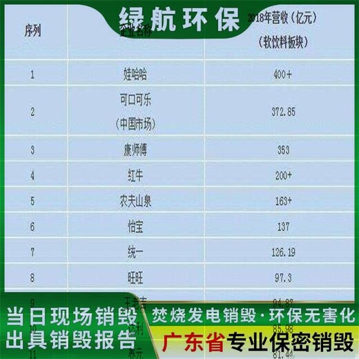 深圳假冒伪劣产品报废公司环保销毁机构