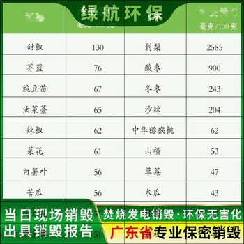 广东档案销毁处置机构环保焚烧无害化处置