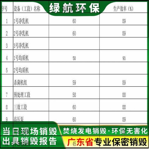 佛山日化品报废公司过期化妆品销毁中心