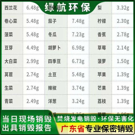 广州荔湾区过期冷冻食品报废公司冻品销毁中心