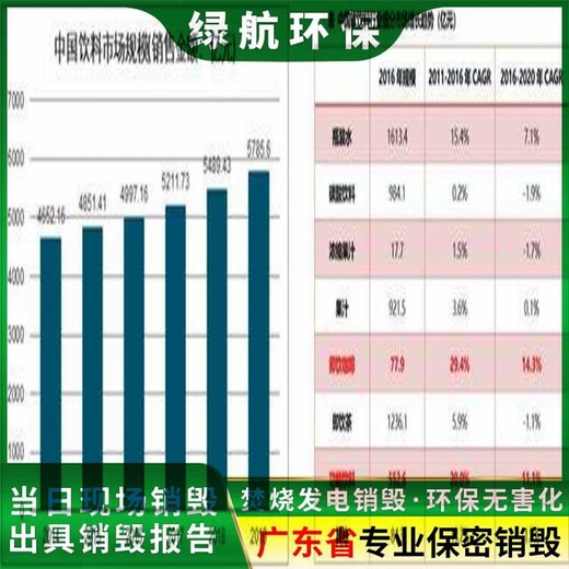 增城過期凍肉報廢公司檔案資料銷毀中心