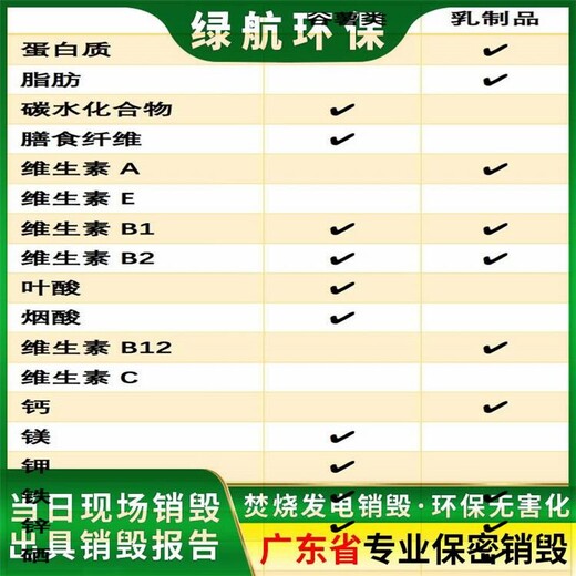 中山过期冷冻食品报废公司电子物品销毁单位