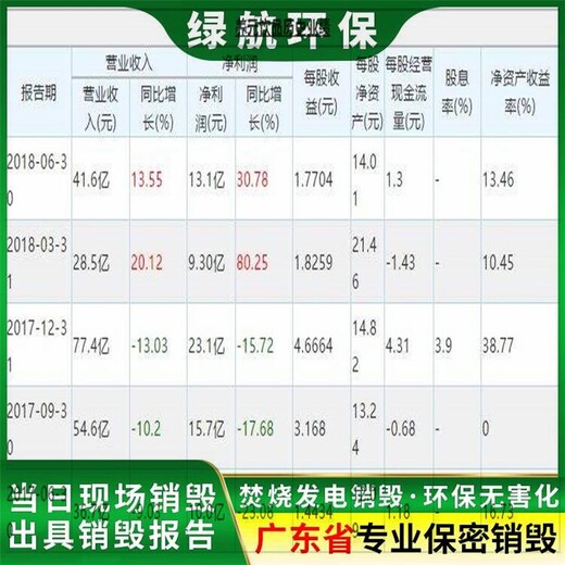 深圳盐田区过期牛肉报废公司文件资料销毁中心