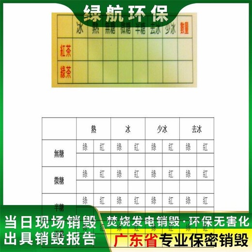 珠海报废日化品销毁机构当日现场焚烧完成