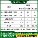 深圳龍華區(qū)保稅區(qū)產(chǎn)品銷(xiāo)毀公司涉密銷(xiāo)毀單位