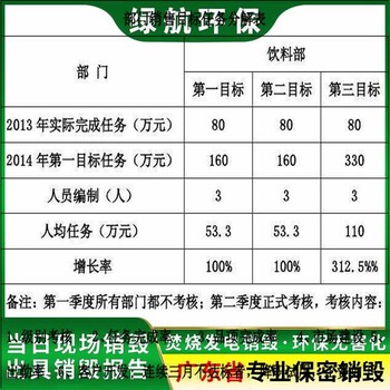 东莞过期饮料报废公司保密销毁中心