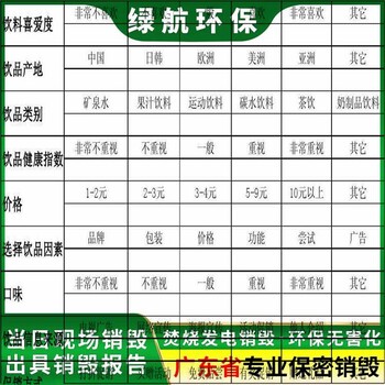 广州黄埔区过期牛奶报废公司资料销毁沟