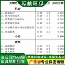 深圳光明區(qū)化學(xué)添加劑銷毀廠家回收處理單位