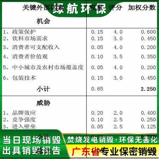 深圳光明区化学添加剂销毁厂家回收处理单位