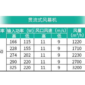 北京綠島風風幕機FM3009-2-S/FM3012-2-S/FM3015-2-S/FM3018-2-S