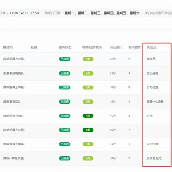 外呼機(jī)器人，機(jī)器人外呼電銷系統(tǒng)