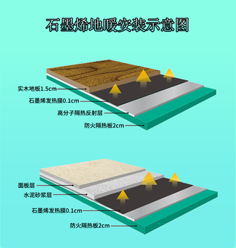 地暖銷售電地暖銷售石墨烯地暖銷售