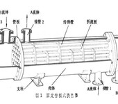 青岛化工换热设备供应丨淄博三元列管式换热器设计安装