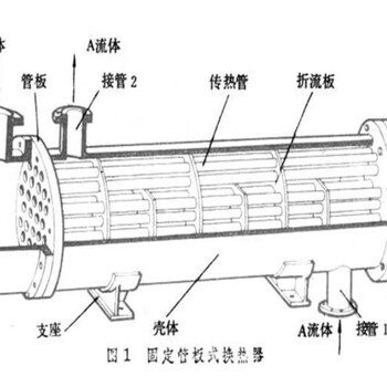 青島化工換熱設(shè)備供應(yīng)丨淄博三元列管式換熱器設(shè)計(jì)安裝