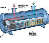 淄博三元换热化工行业换热设备供应丨列管式换热器设计