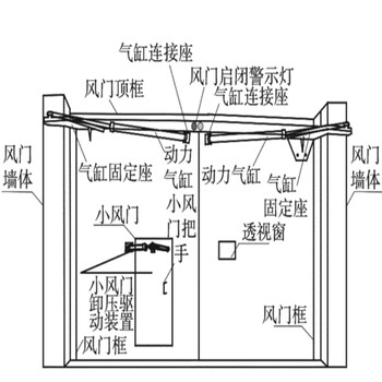 全自動(dòng)伺服減壓風(fēng)門-4.2*4.0m-稷山正反向減壓風(fēng)門