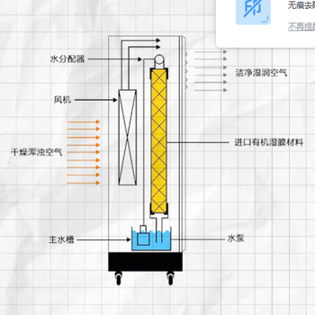 英鵬濕膜防爆加濕器9公斤-BAF-03SM9