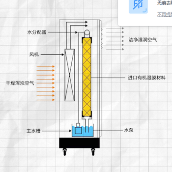 英鹏湿膜防爆加湿器9公斤-BAF-03SM9