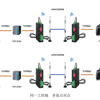 TCP轉(zhuǎn)Lora天津廠家