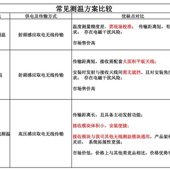 堵头测温传感器SW-610D