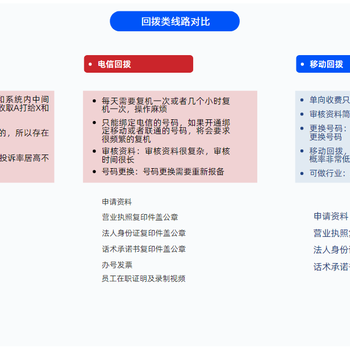 数企鱼鹰云呼叫，电话外呼系统，一键外呼，自动外呼