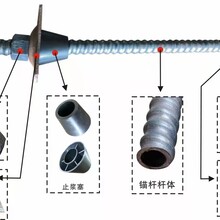 中空锚杆厂家自进式注浆锚杆生产厂家中空注浆锚杆厂家电话地址锚杆配件