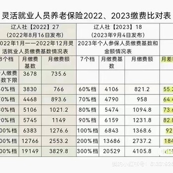 2023社保新政涉及补交补缴