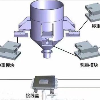 渭南汽車衡軌道衡QSM橋式稱重模塊廠家直供