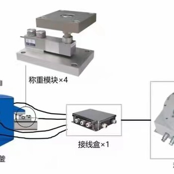 陕西西安水泥冶金化工行业的配料控制系统KM01称重变送器