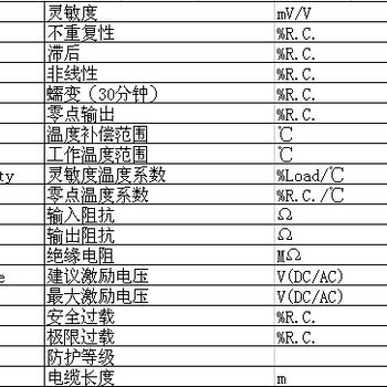 西安蓮湖區(qū)GD-M單點(diǎn)式稱重傳感器臺(tái)稱包裝秤過程稱重