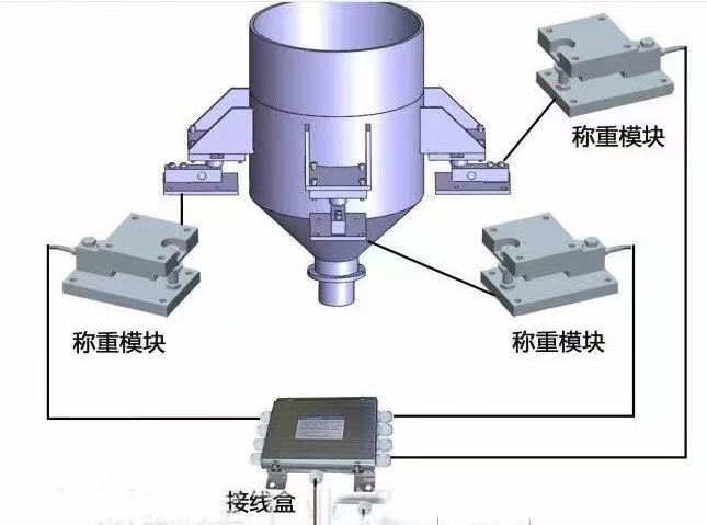 炉料与天平感应量