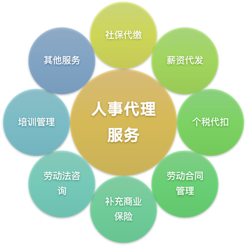 9.22湖北人事代理