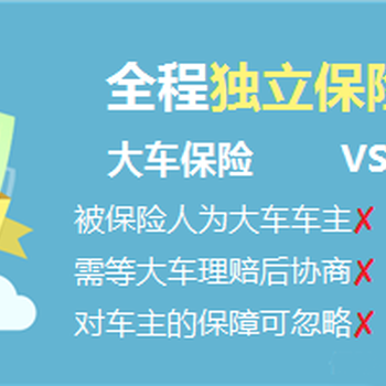 运车：白碱滩区到揭阳托运轿车（极速托运）