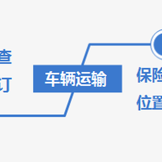 林芝地区波密县汽车托运，林芝地区波密县汽车托运收费标准